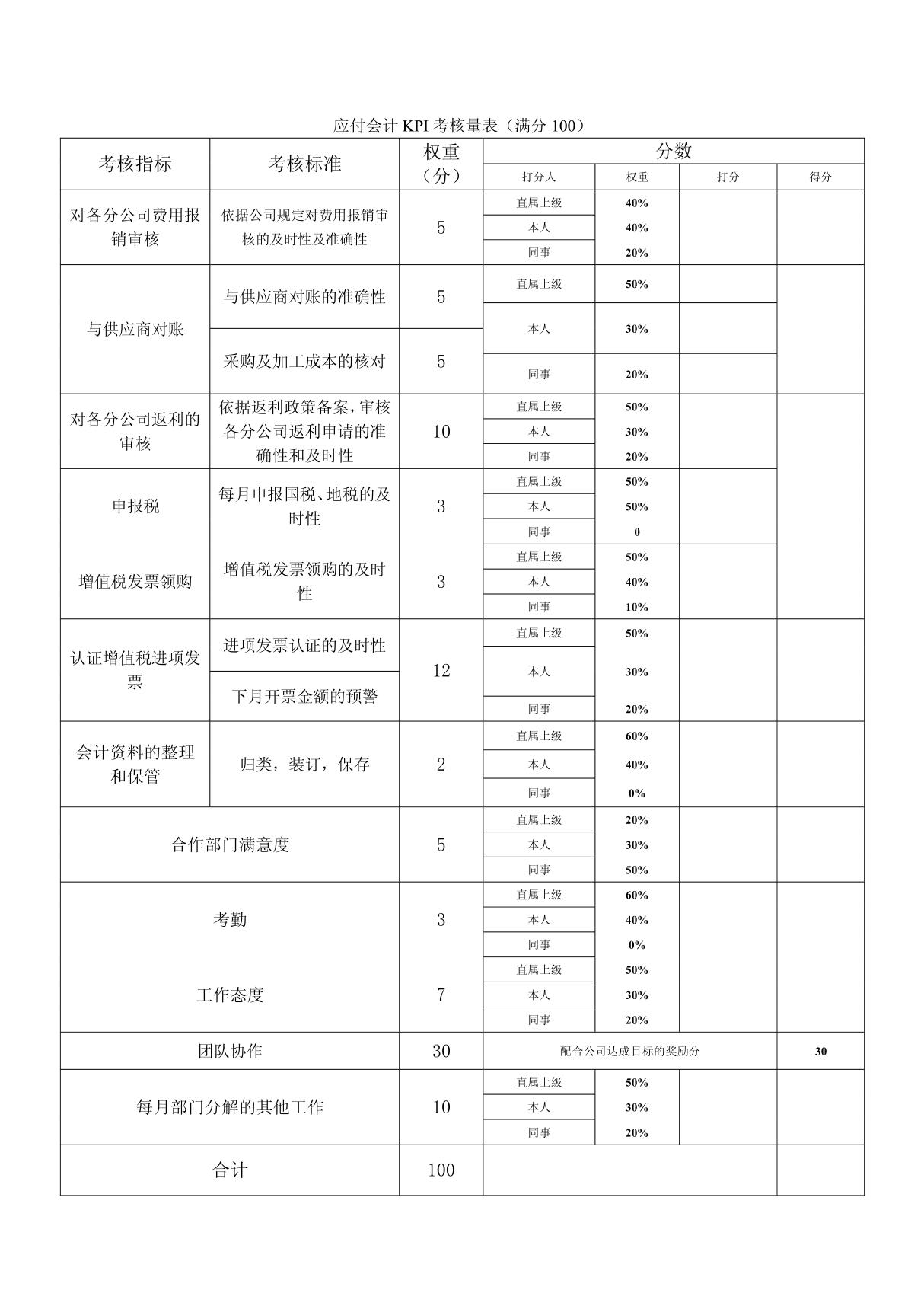 应付会计KPI考核量表