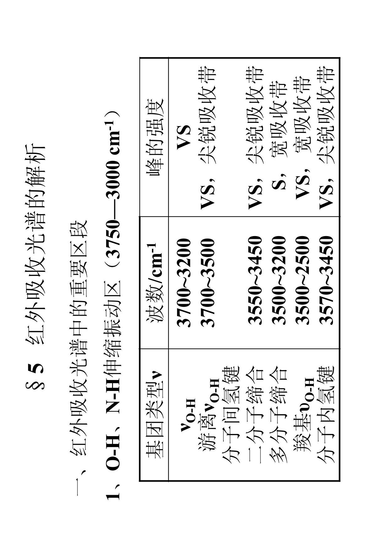 (精品PDF)红外吸收光谱的解析