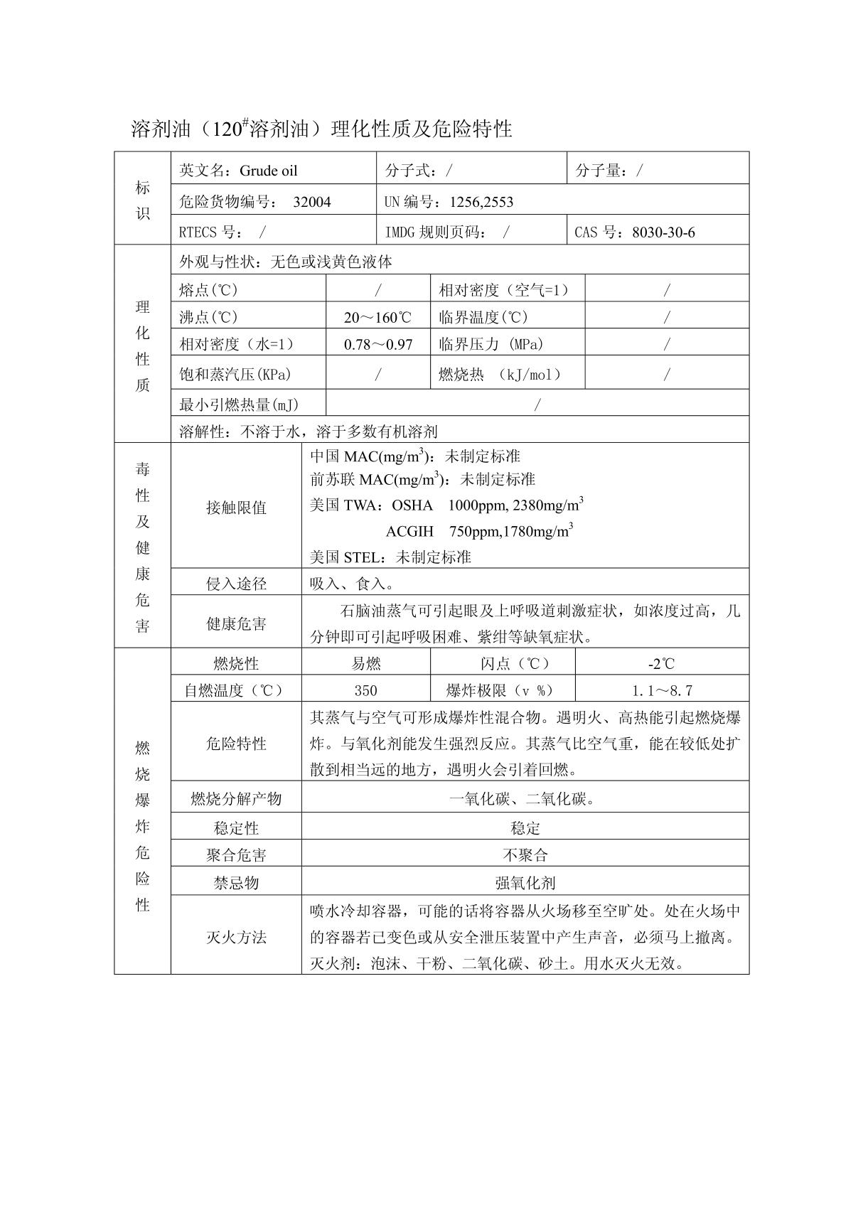 溶剂油(120#溶剂油)理化性质及危险特性