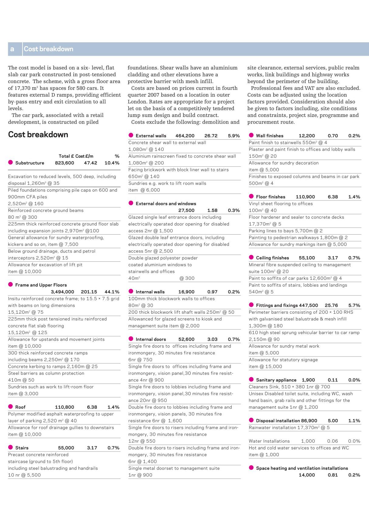 cost breakdown