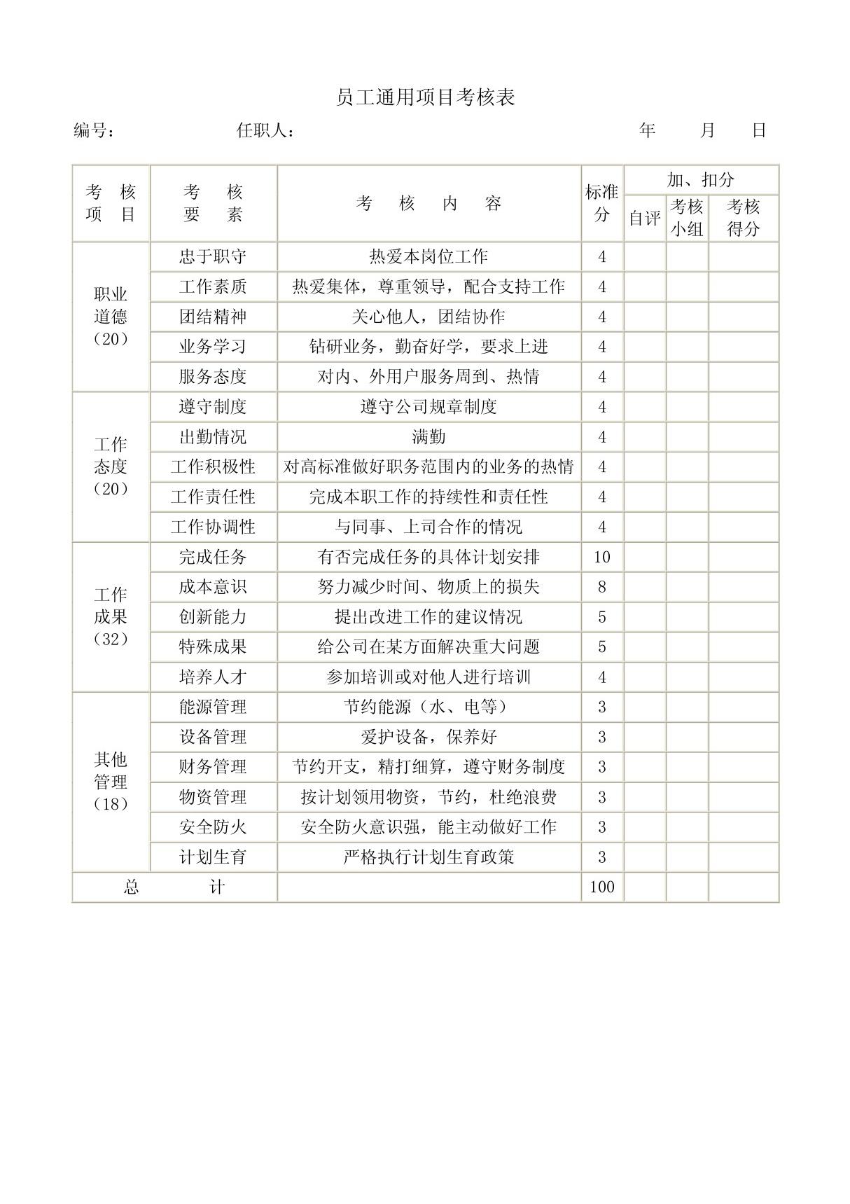 人力资源员工考核表大全