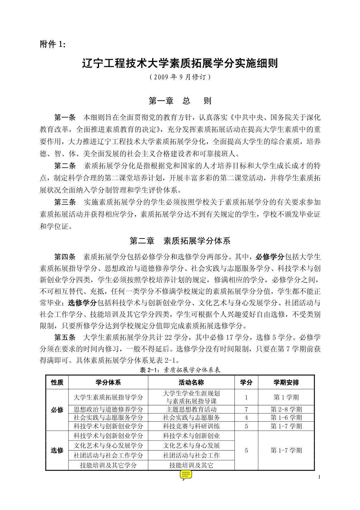 (精品)辽宁工程技术大学素质拓展分