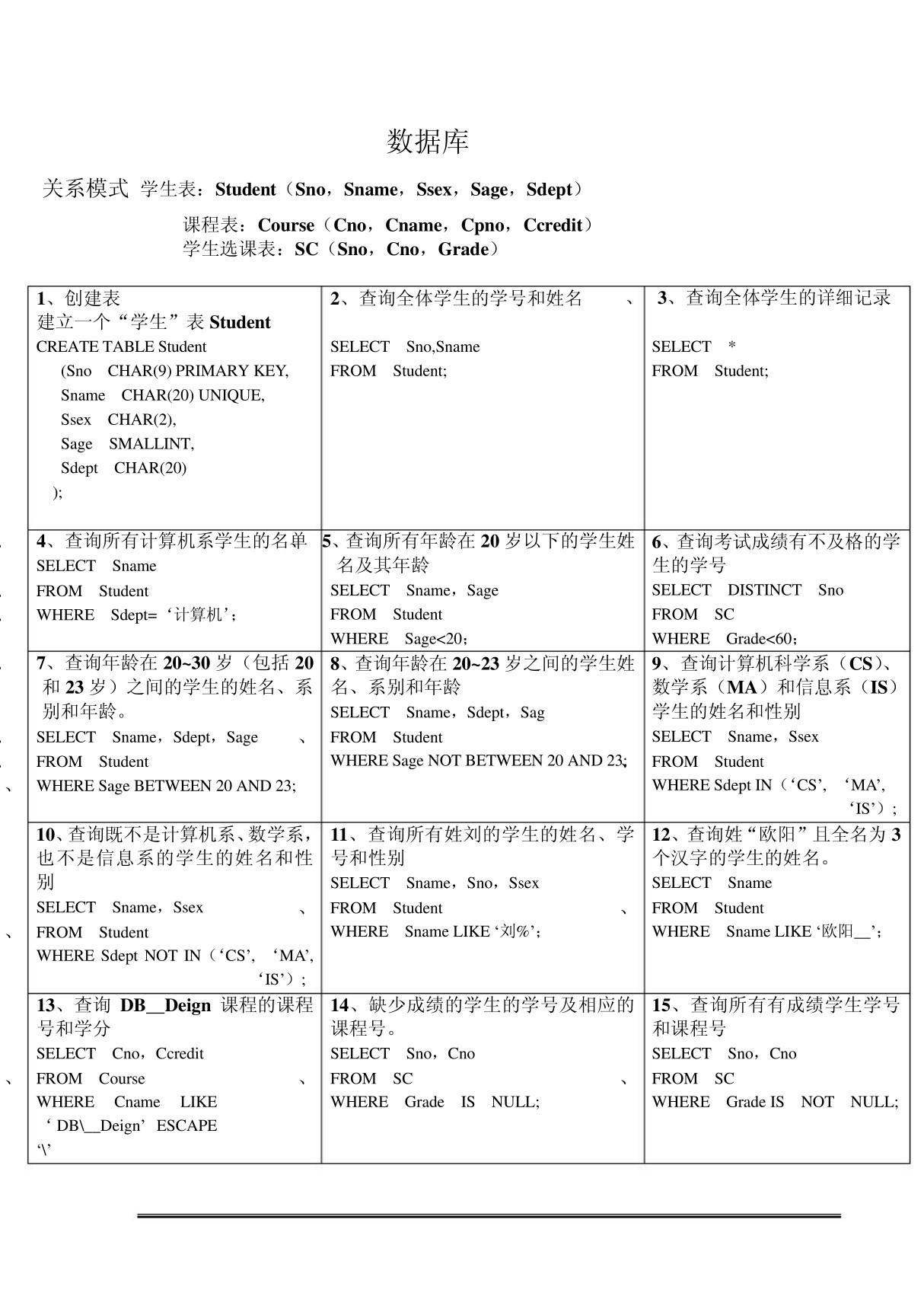 数据库(关系模式)大全