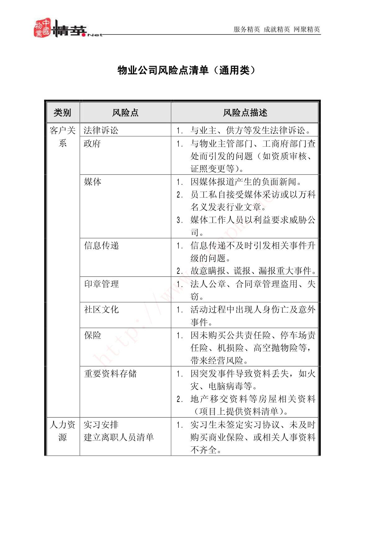 物业公司风险点清单