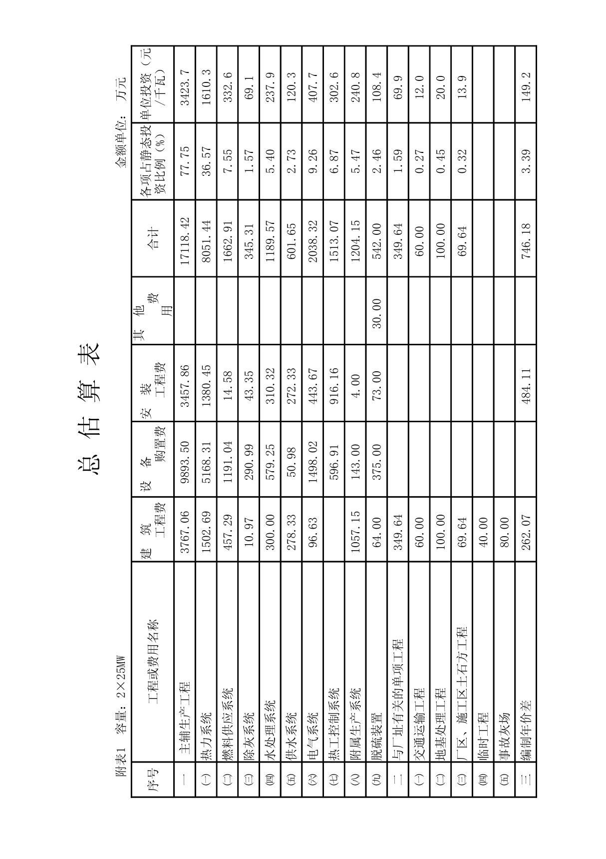 2×25MW抽汽背压机组投资估算