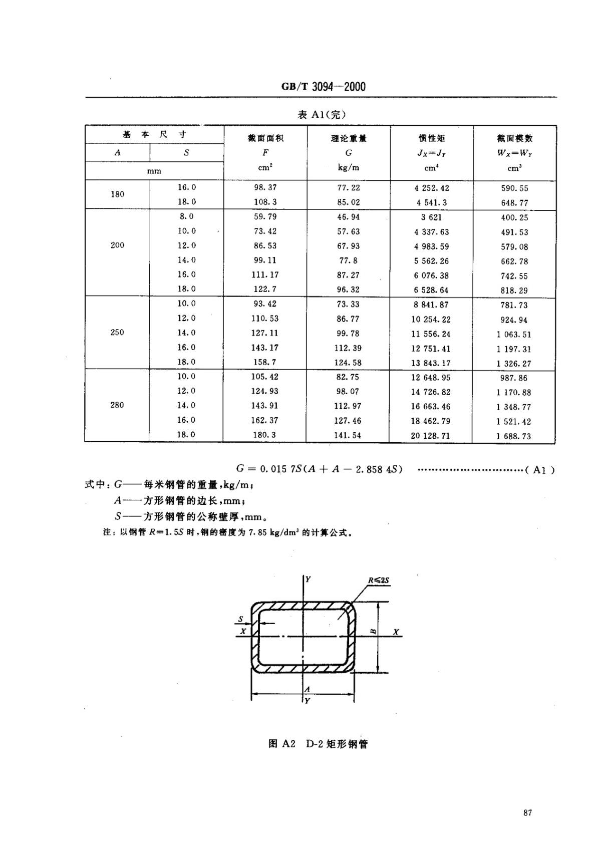 GBT 3094-2000 冷拔异型钢管 2