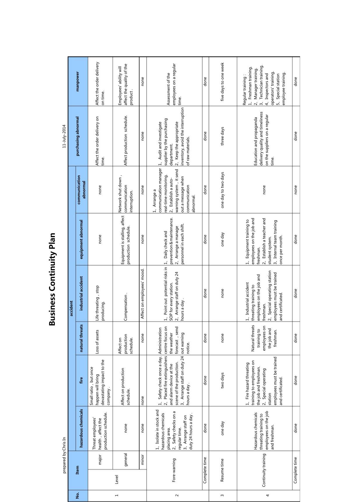 Business Continuity Plan(英文版BCP)