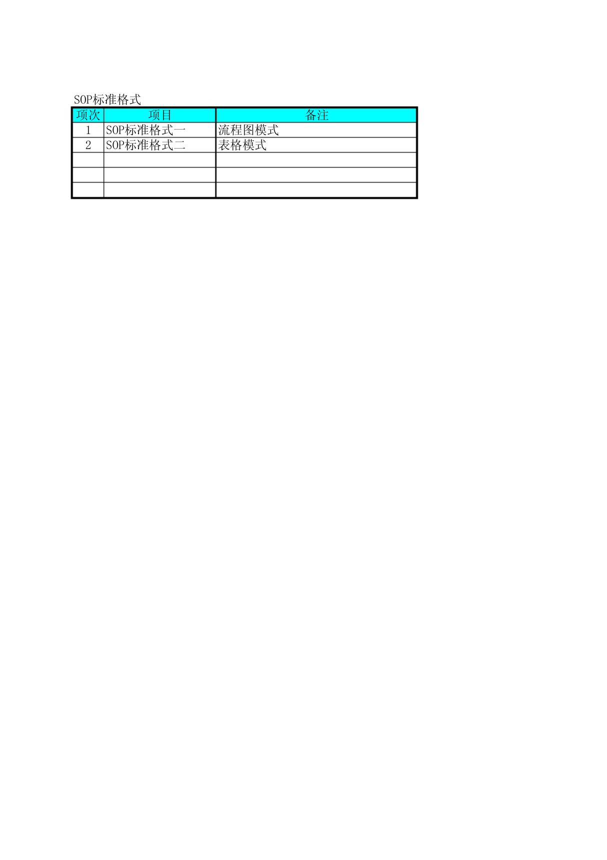 SOP标准格式