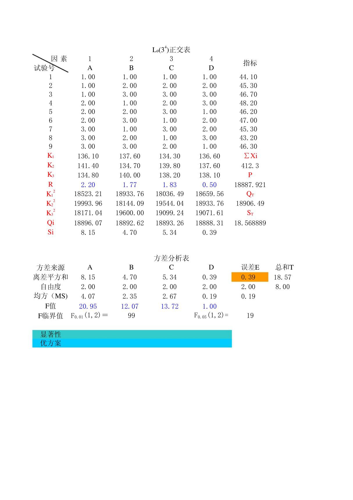 L9(34)正交表