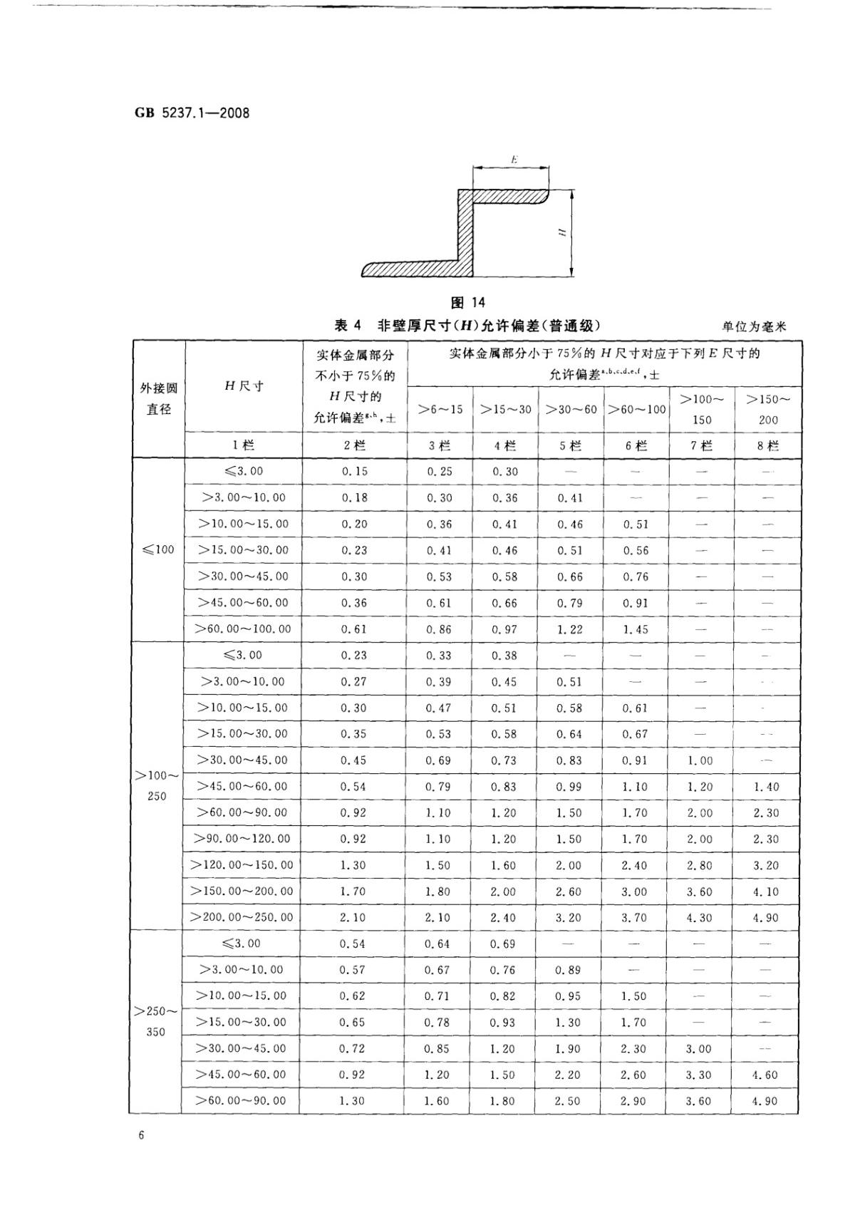 国家标准GB 5237.1-2008 铝合金建筑型材第1部分基材国家标准行业规范电子版下载 2