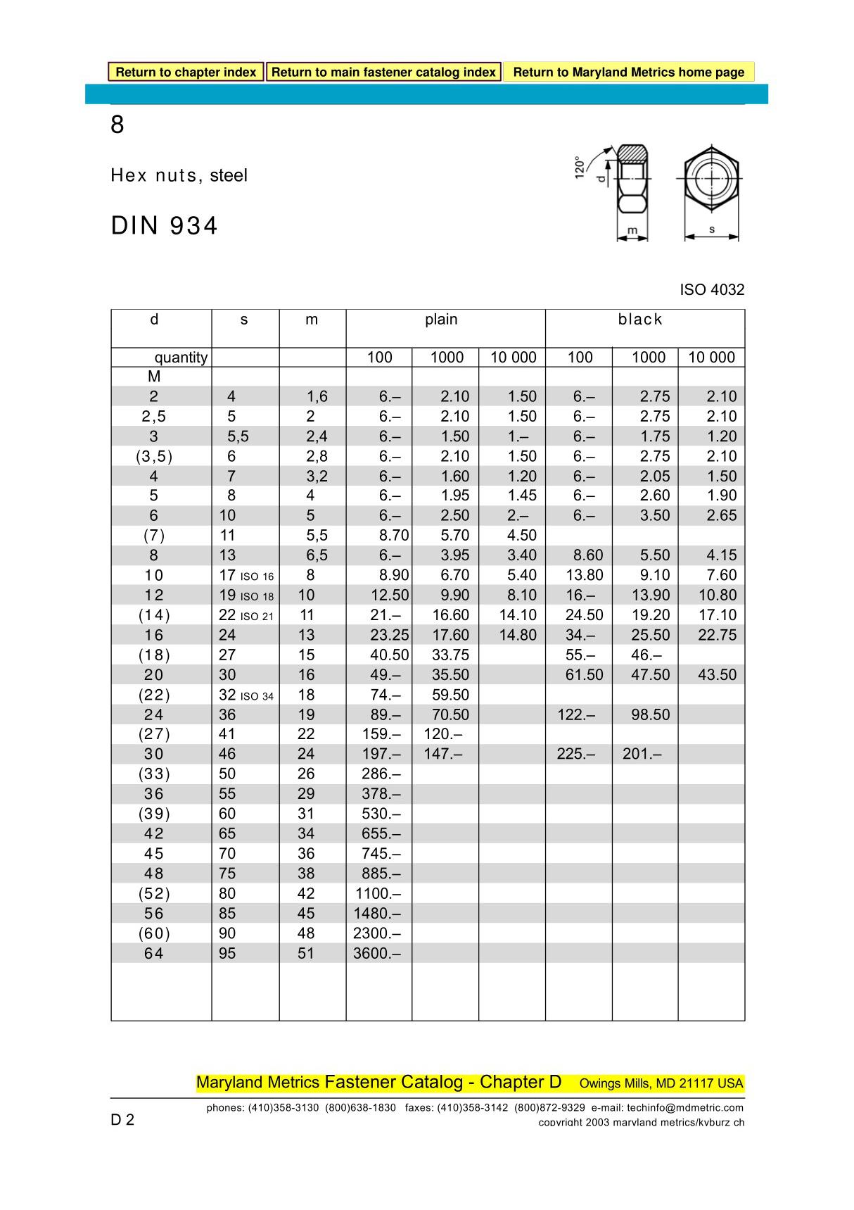 DIN934螺母规格表