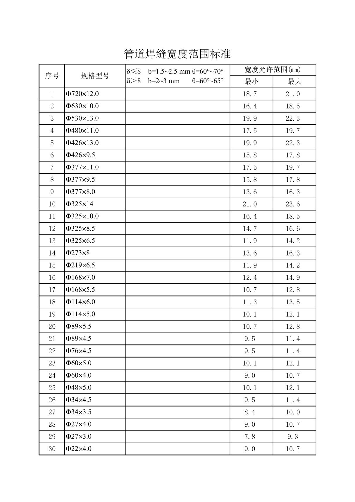 焊缝宽度标准