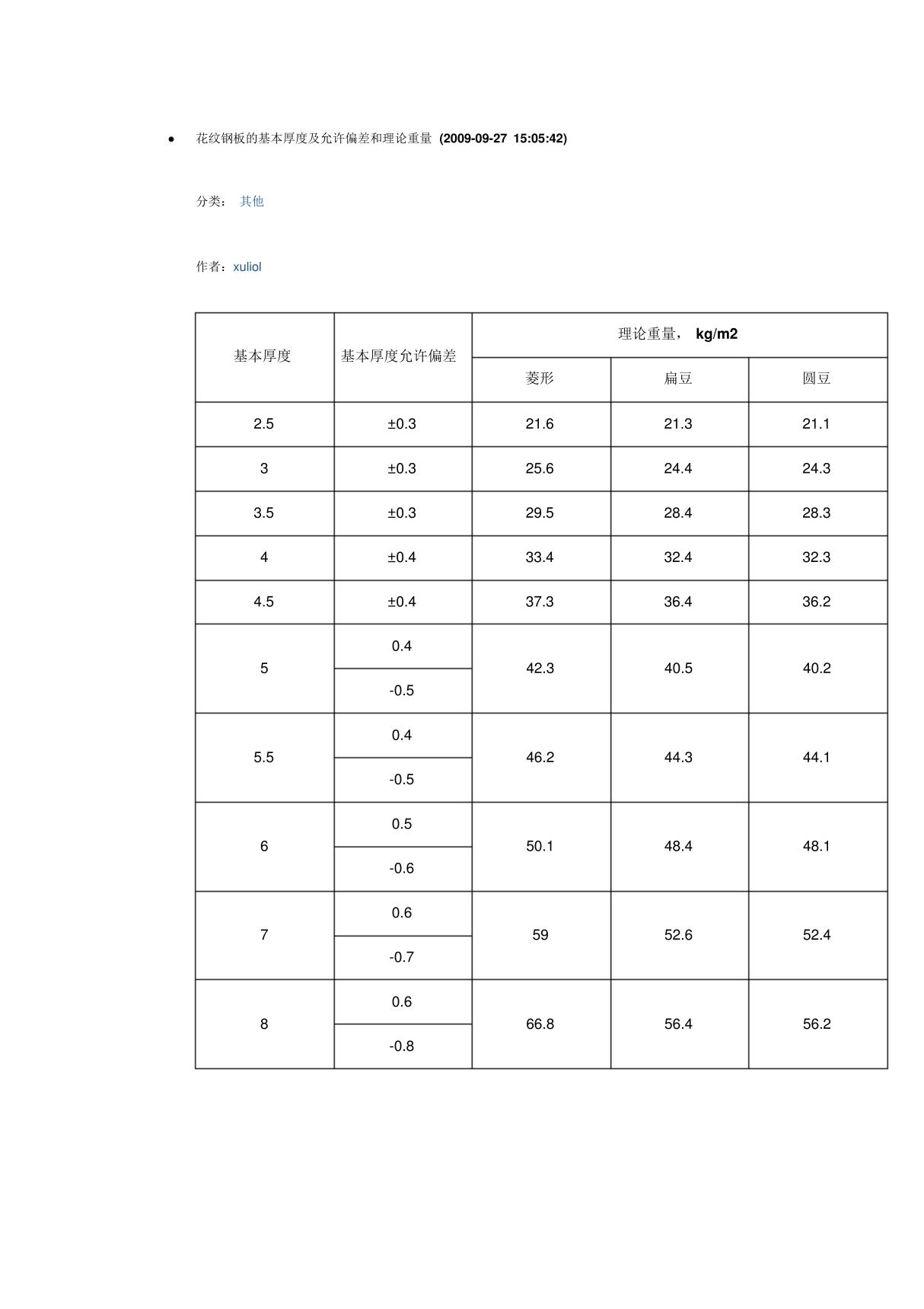 花纹钢板的基本厚度及允许偏差和理论重量