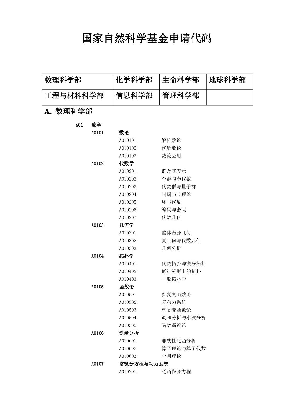 国家自然科学基金申请代码