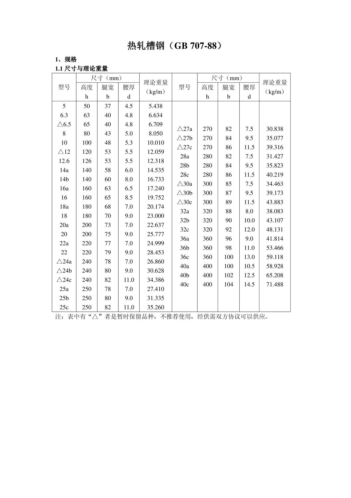 热轧槽钢 GB 707-88