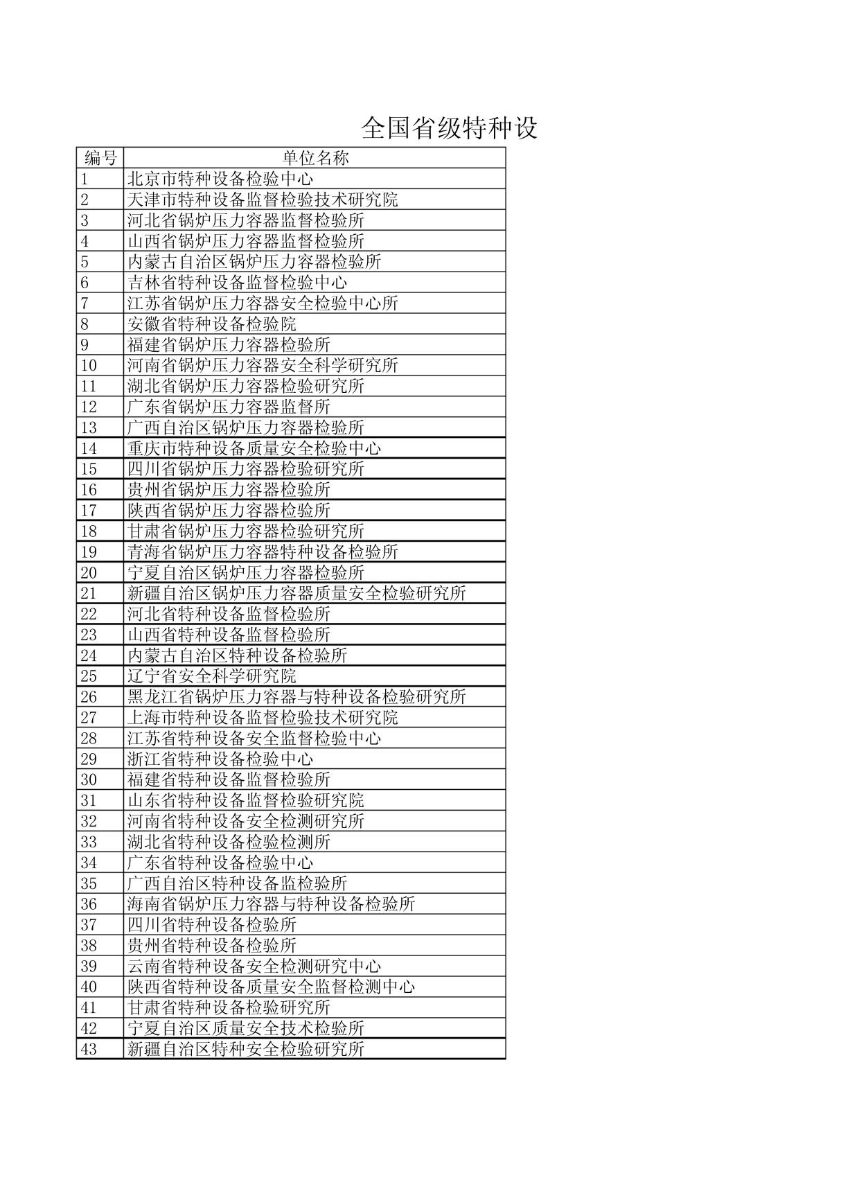 全国省级特种设备检验检测机构 名录 地址 电话