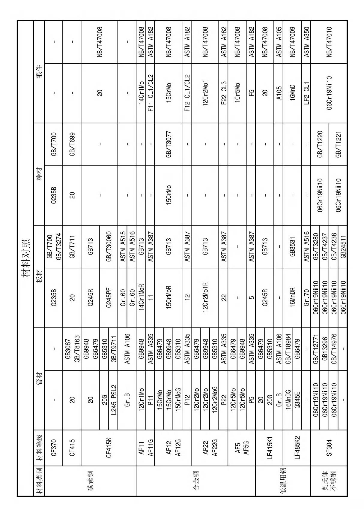 GBT13401材料对照说明