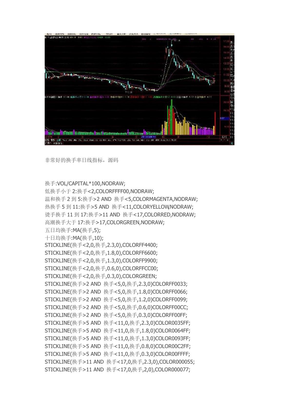 换手率通达信指标公式源码