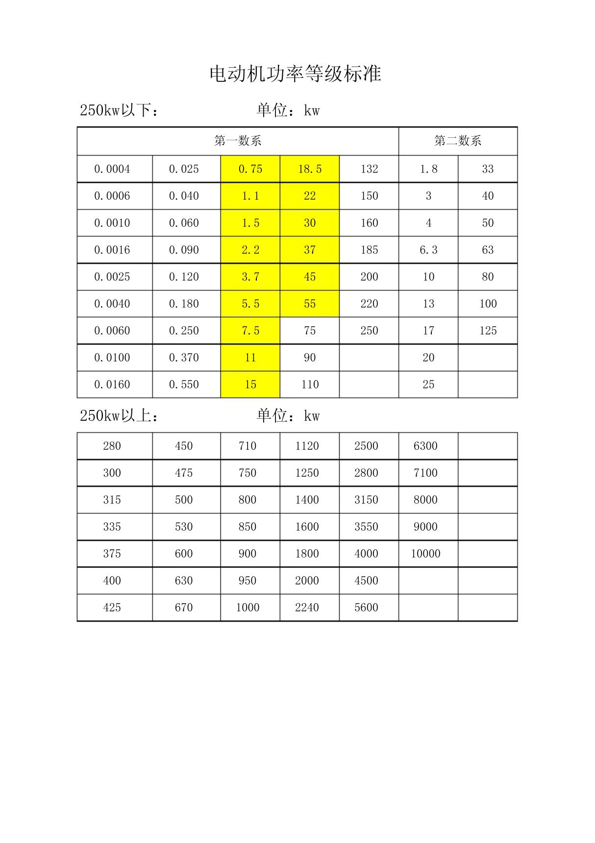 电机功率等级标准