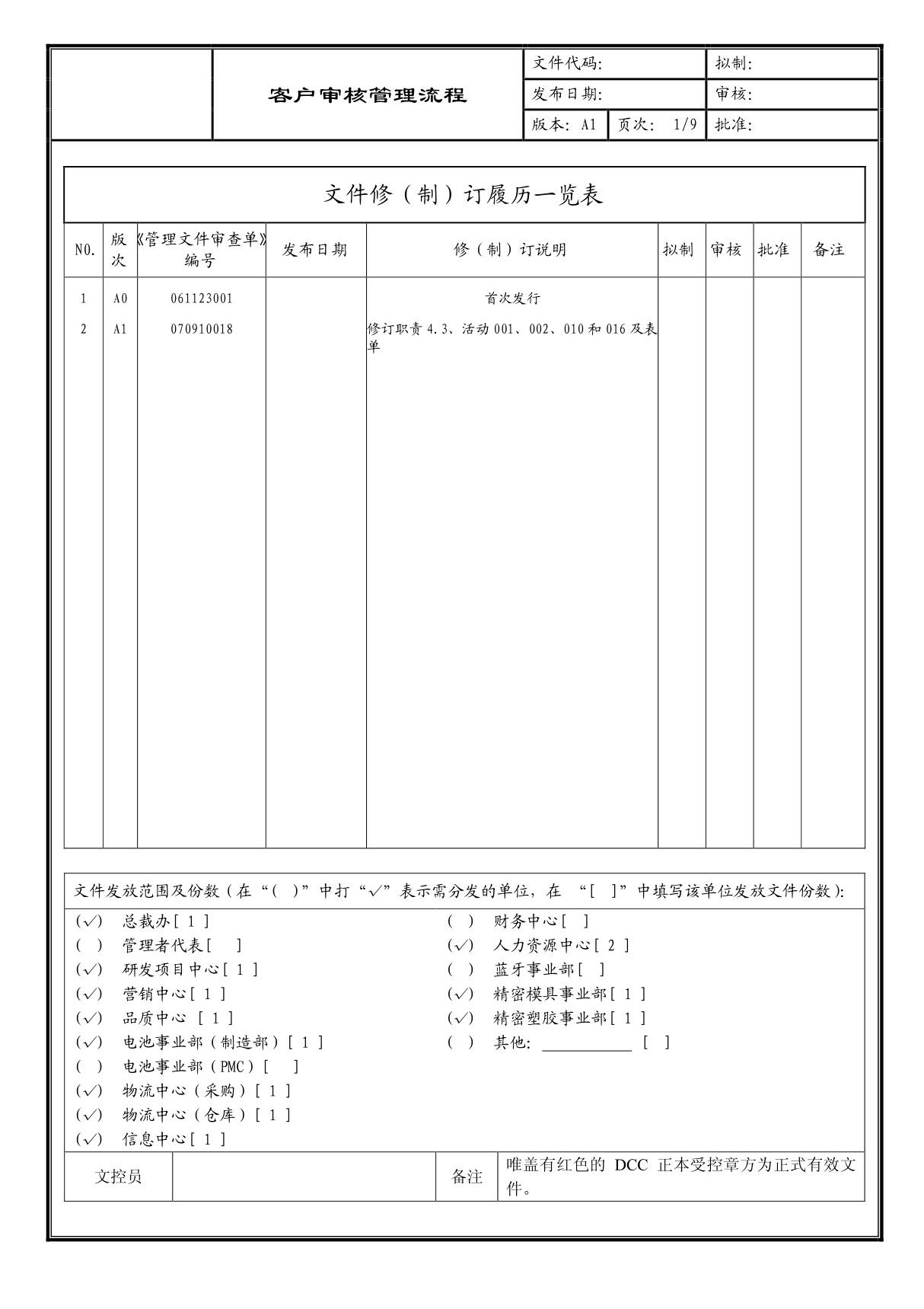 (企业流程优化)客户审核管理流程