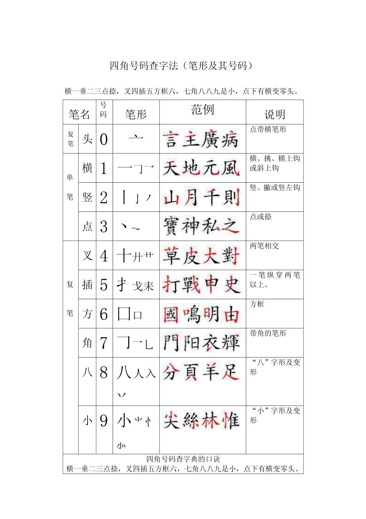 四角号码查字法