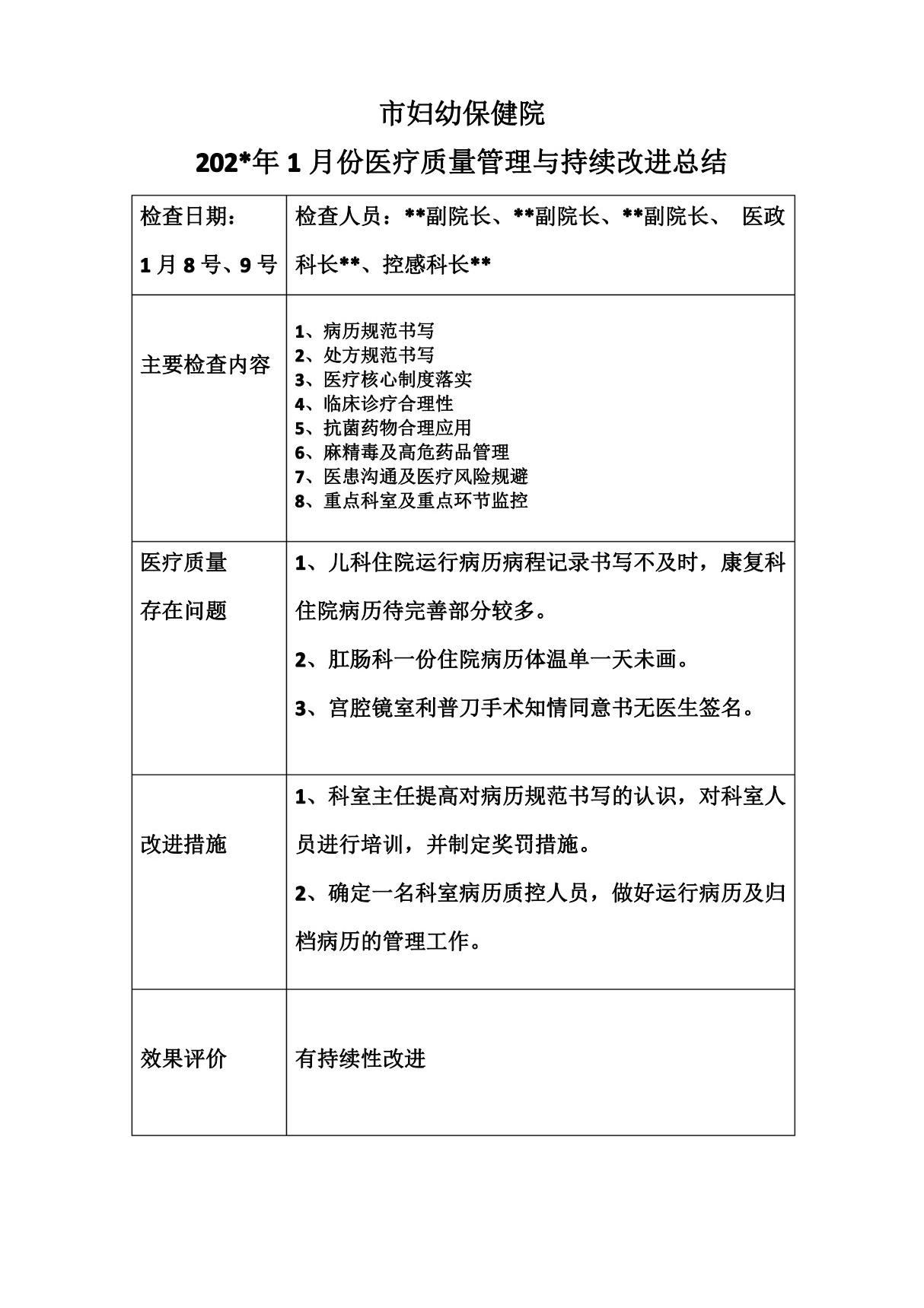 医院医疗质量管理与持续改进检查督导纪录表8篇