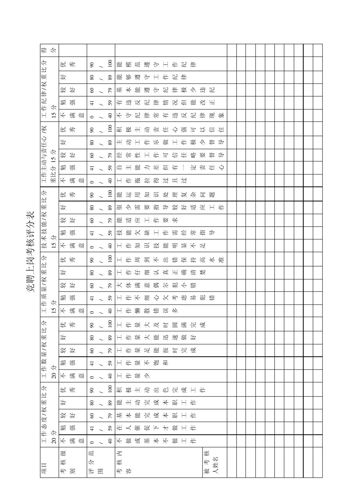 竞聘上岗考核评分表