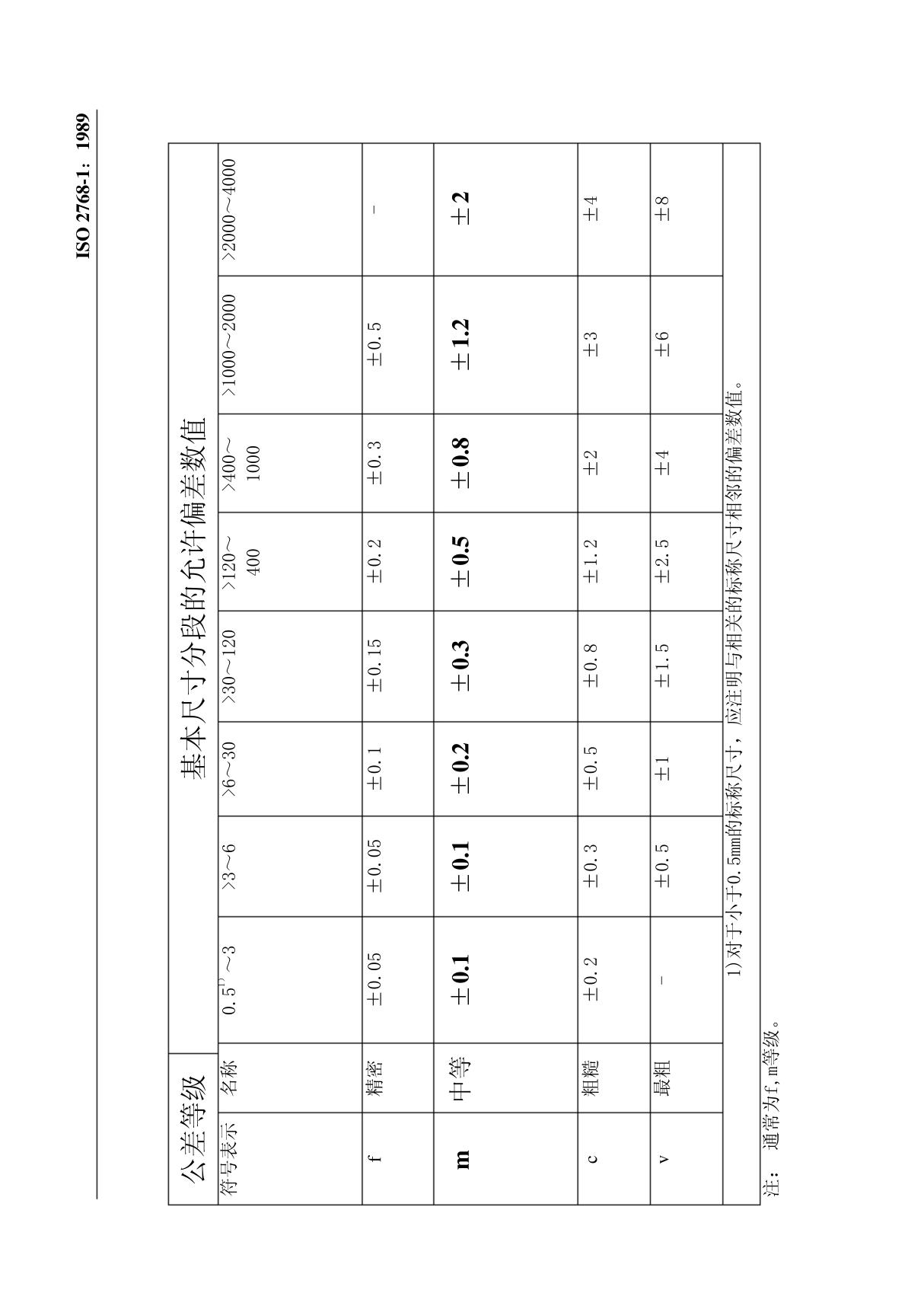 ISO 2768-1 未注公差 标准