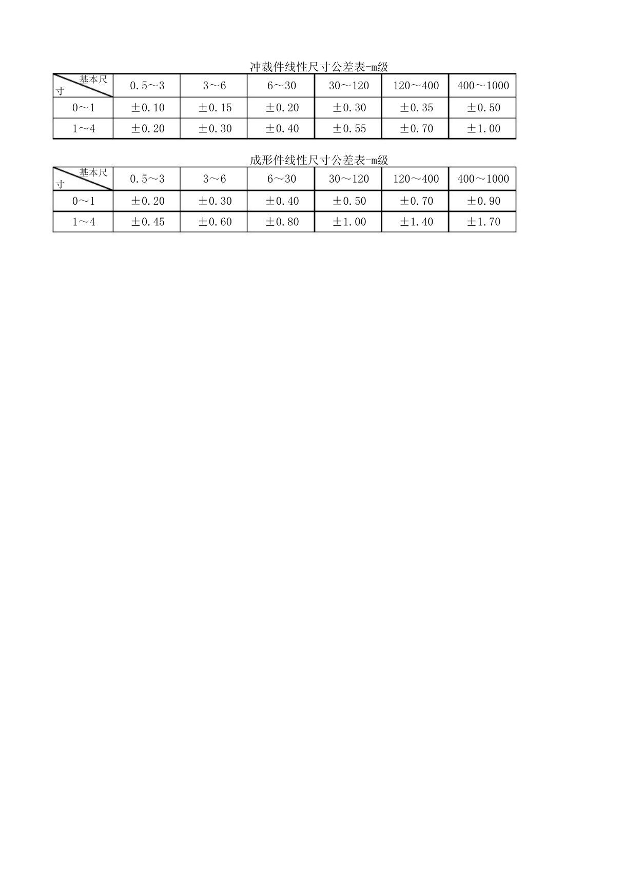 冲压件未注公差GB15055-m级