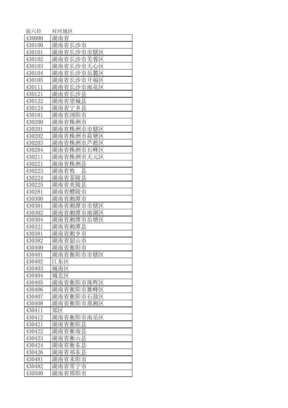 湖南省身份证前六位对应地区