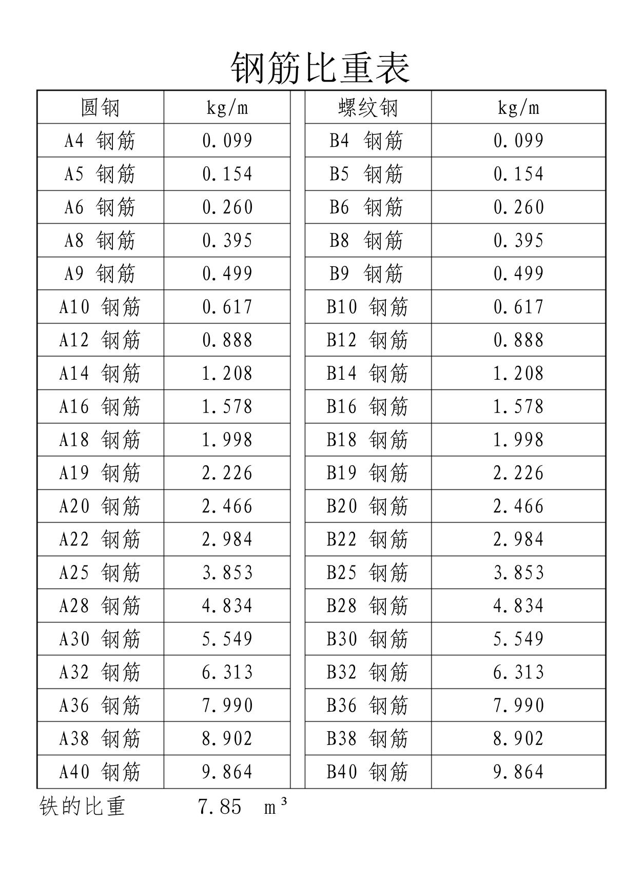 钢筋比重表