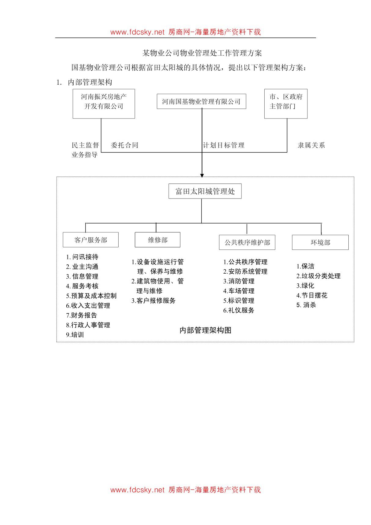 某物业公司物业管理处工作管理方案