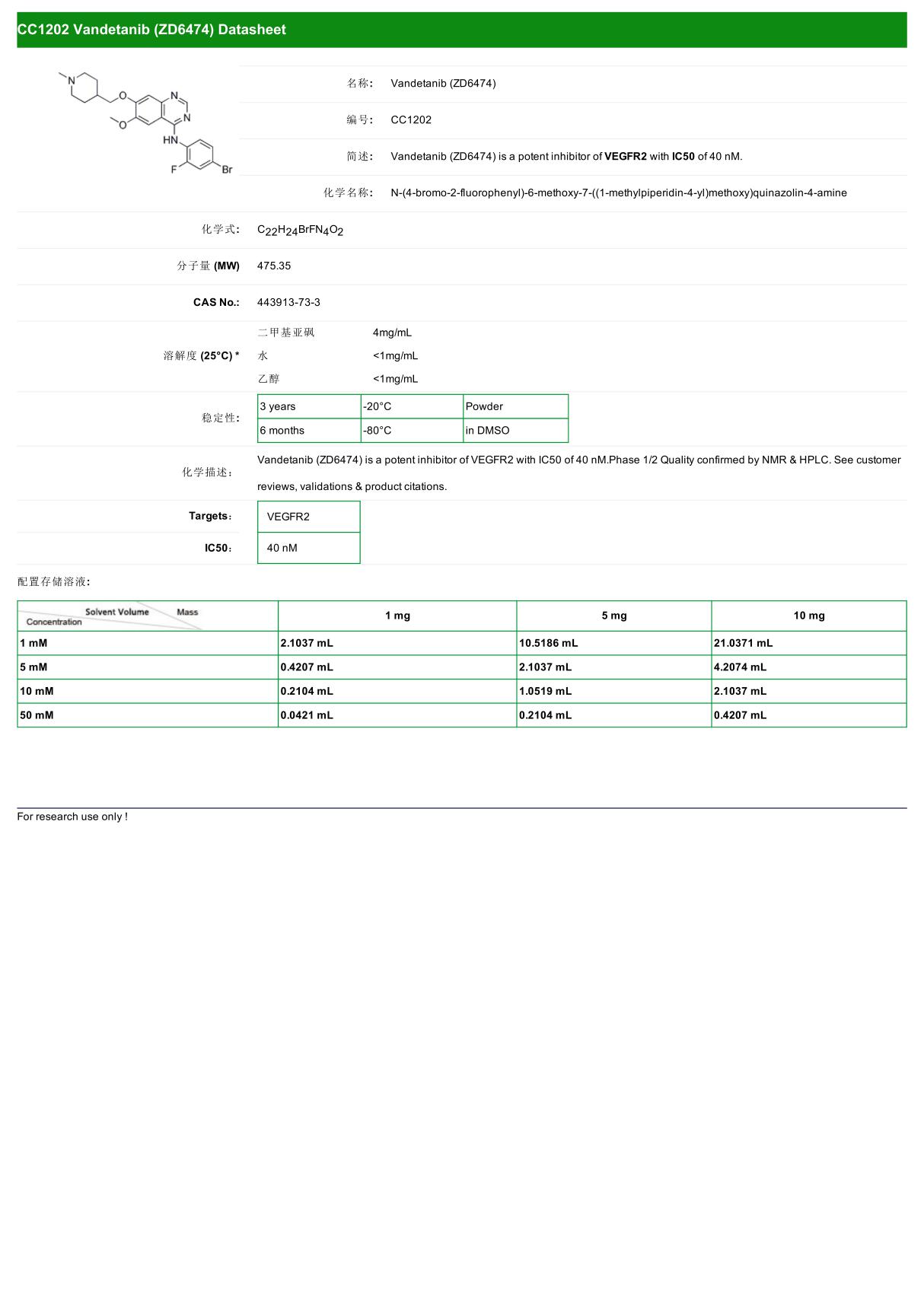 Vandetanib(ZD6474) chemcatch datasheet