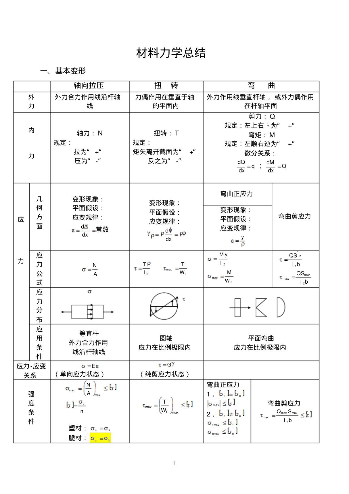 材料力学知识点复习总结