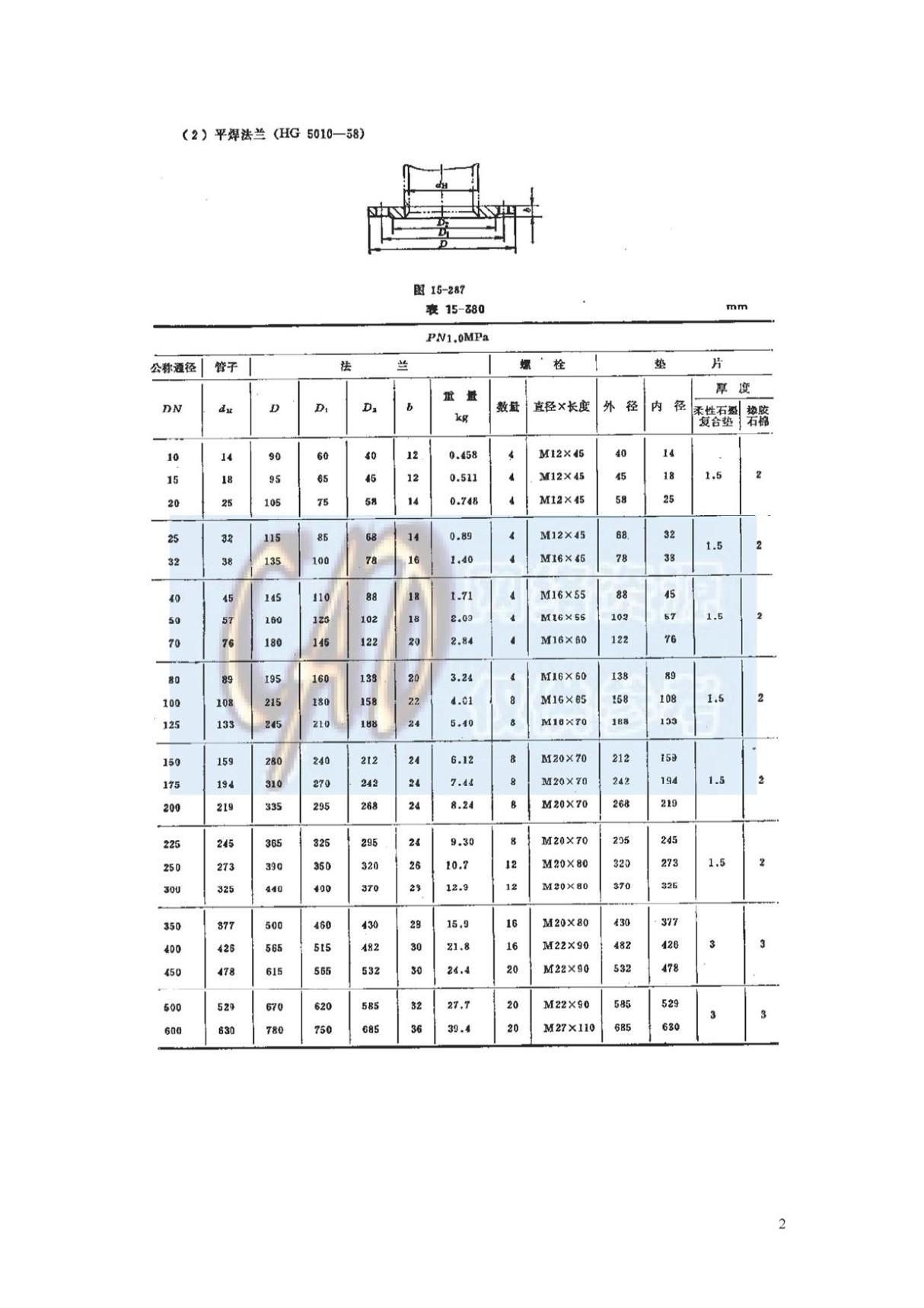 HG 5010-1958 平焊法兰-法兰技术标准规范全文电子版下载