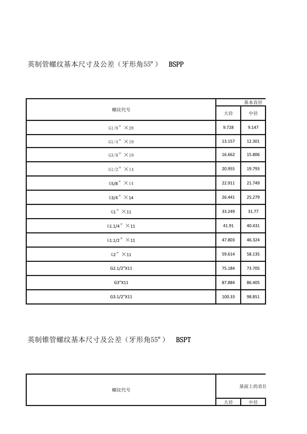 螺纹基本尺寸和底孔对照表