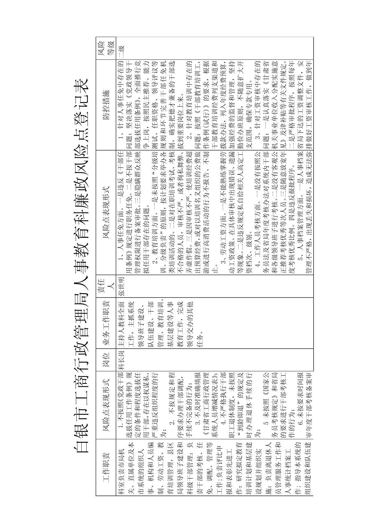 白银市工商行政管理局人事教育科廉政风险点登记表