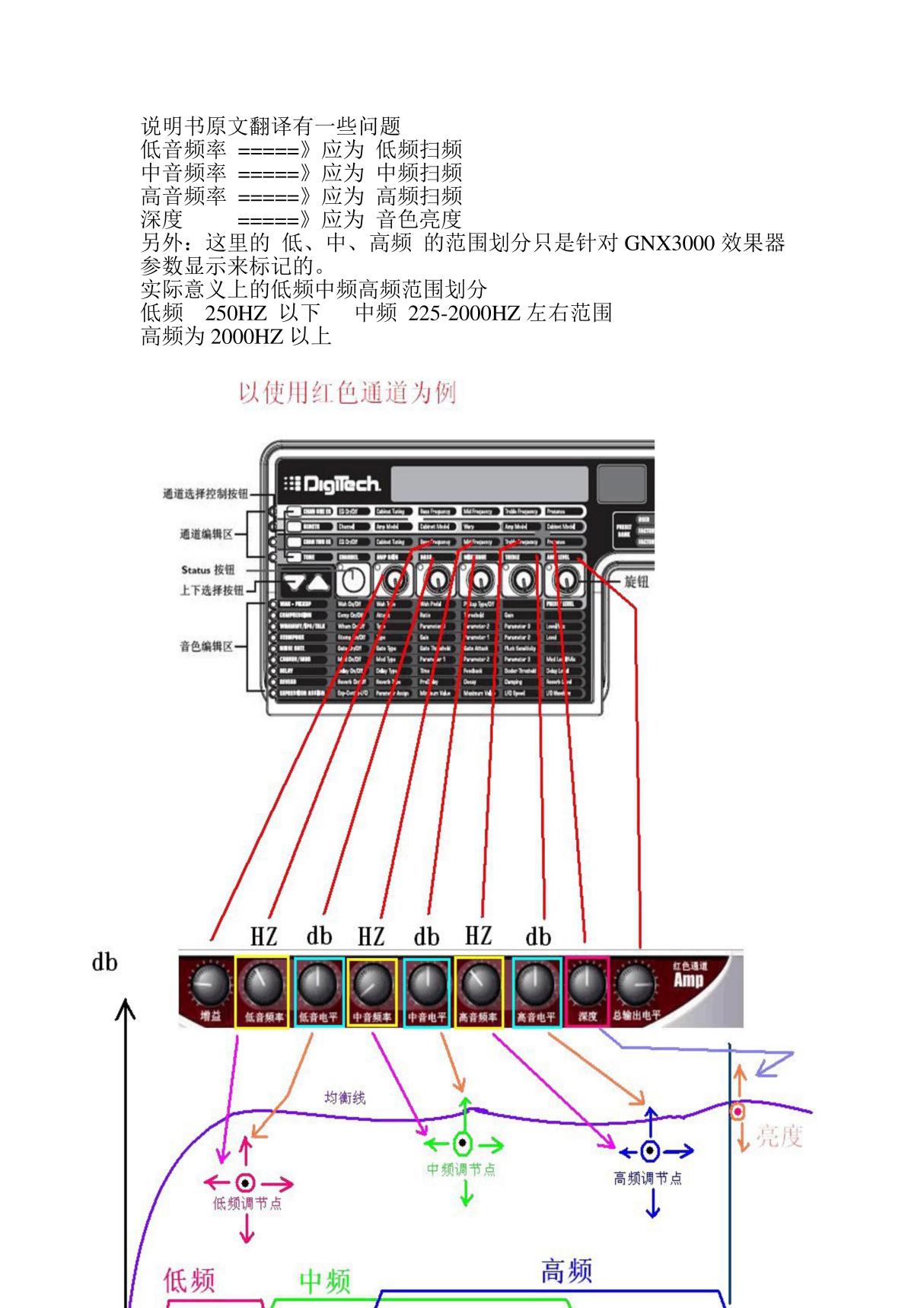 GNX3000均衡详细说明