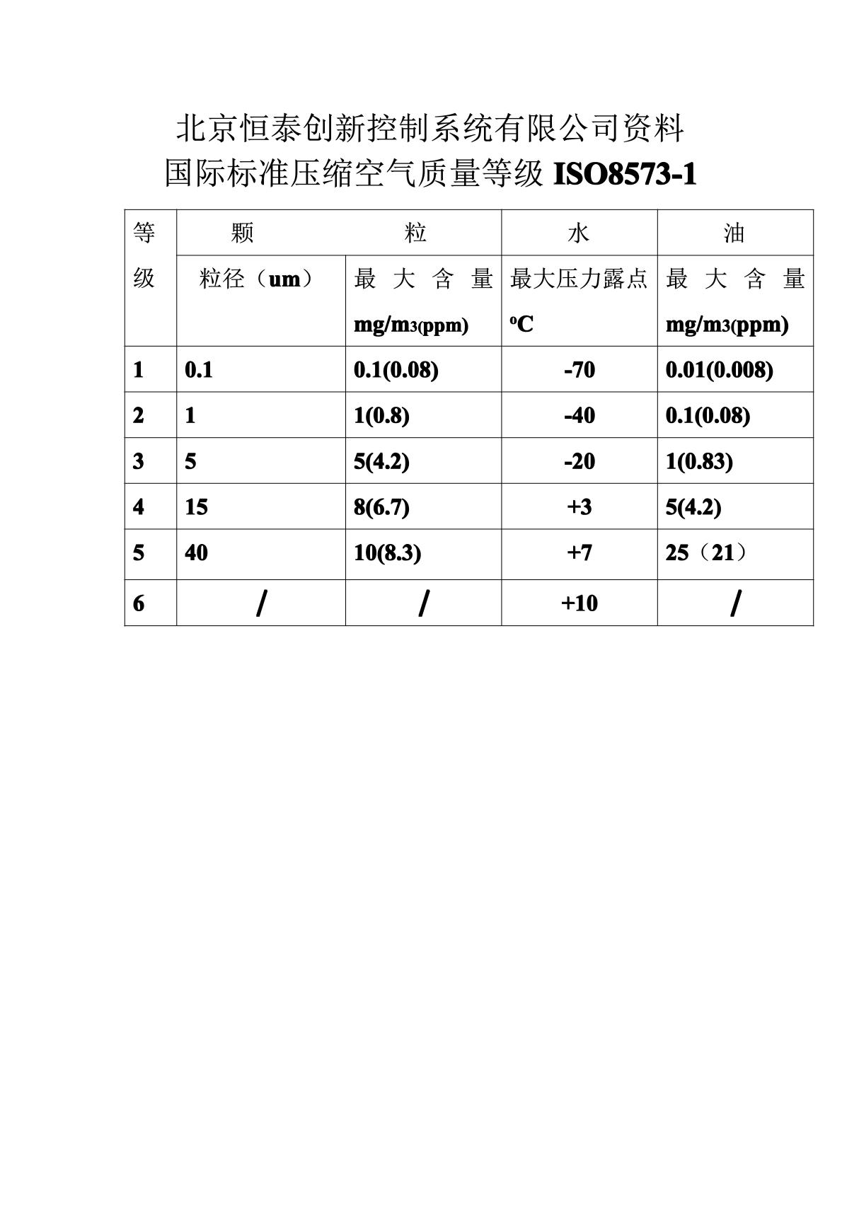 国际标准压缩空气质量等级 ISO8573-1