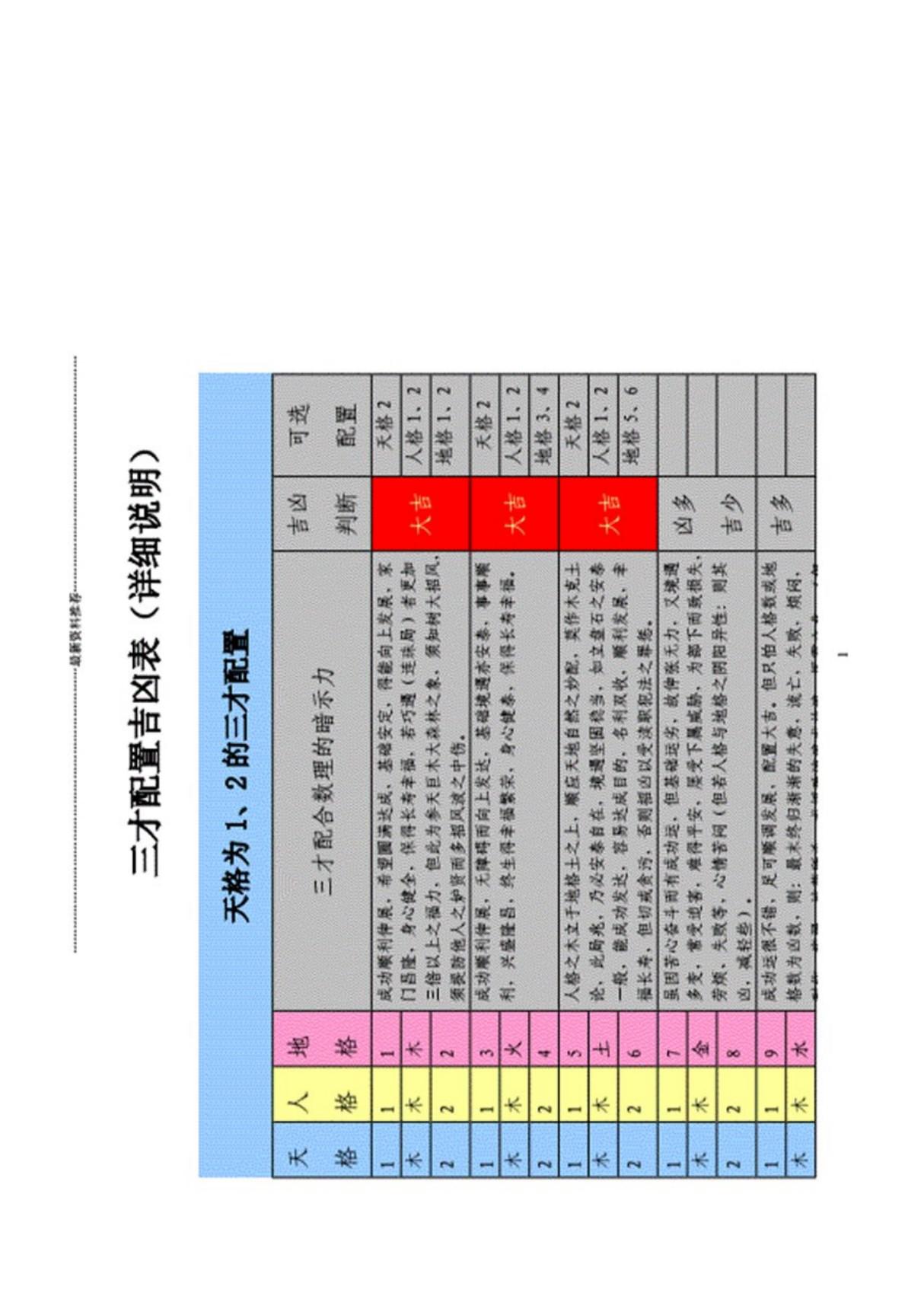 三才配置表(详细说明)精编版