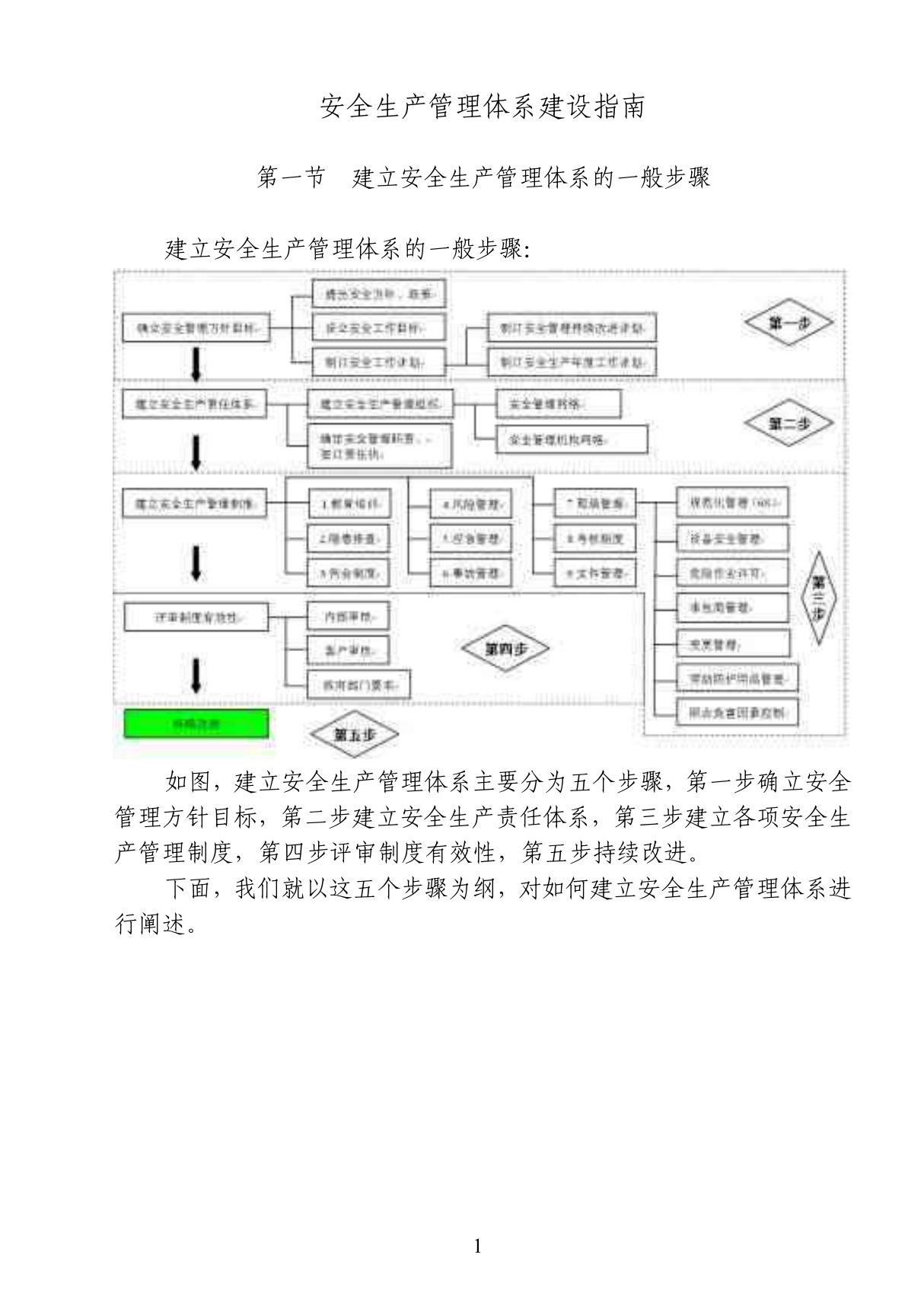 安全生产管理体系建设指南