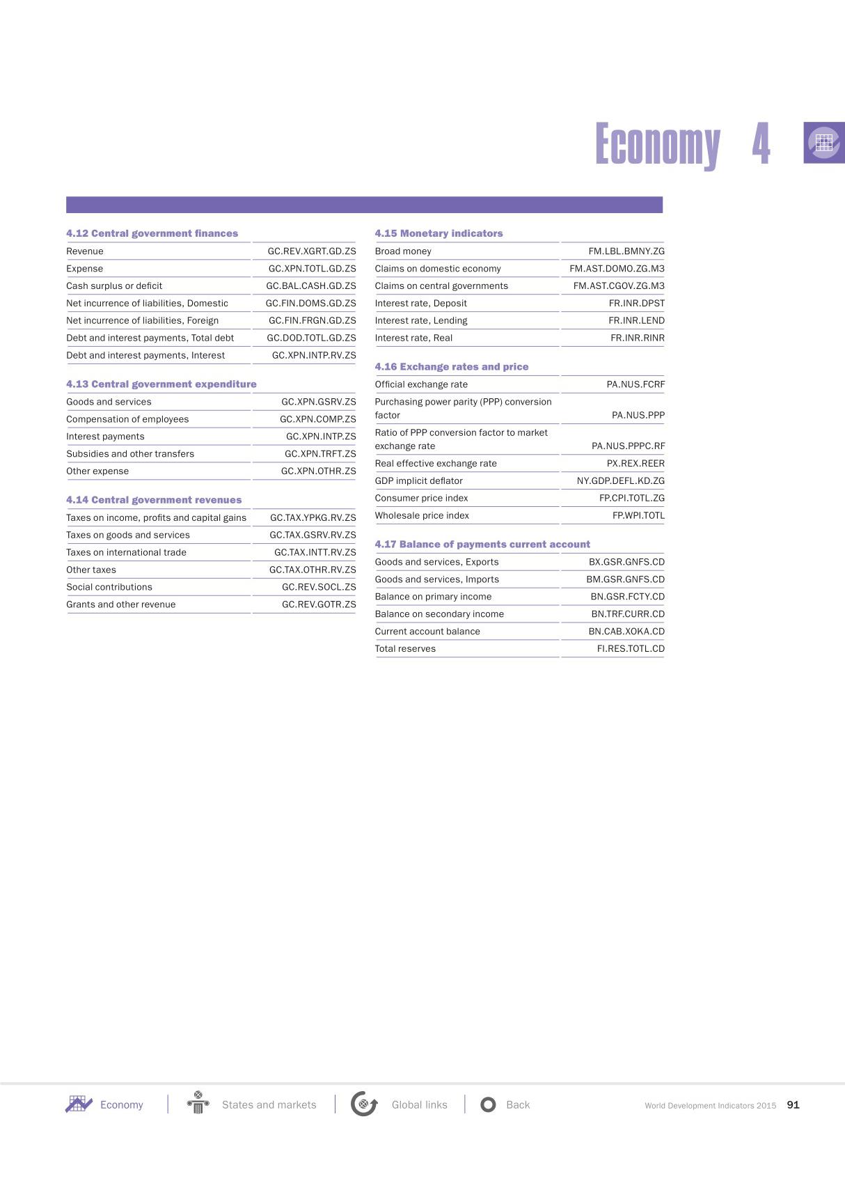 《世界银行世界发展指标》WB World Development Indicators 2015 3