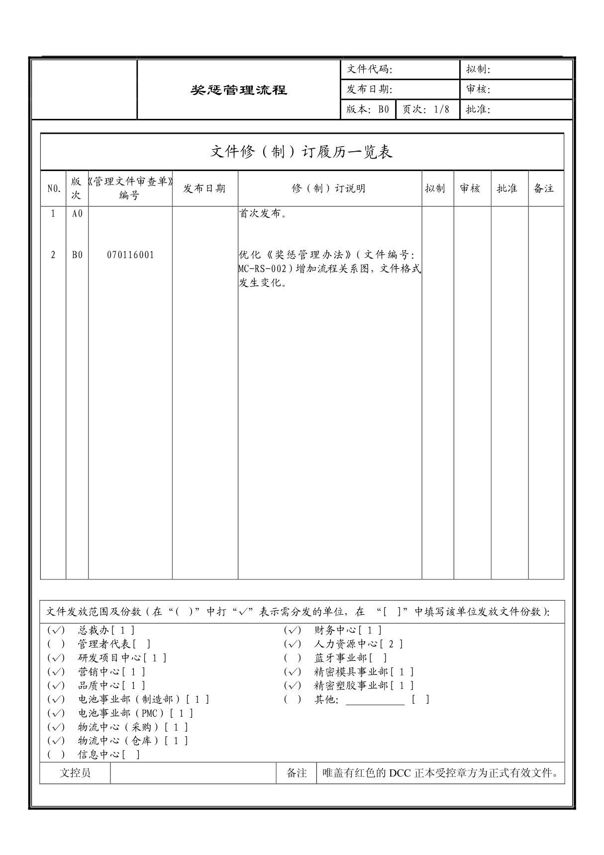 (企业流程优化)奖惩管理流程