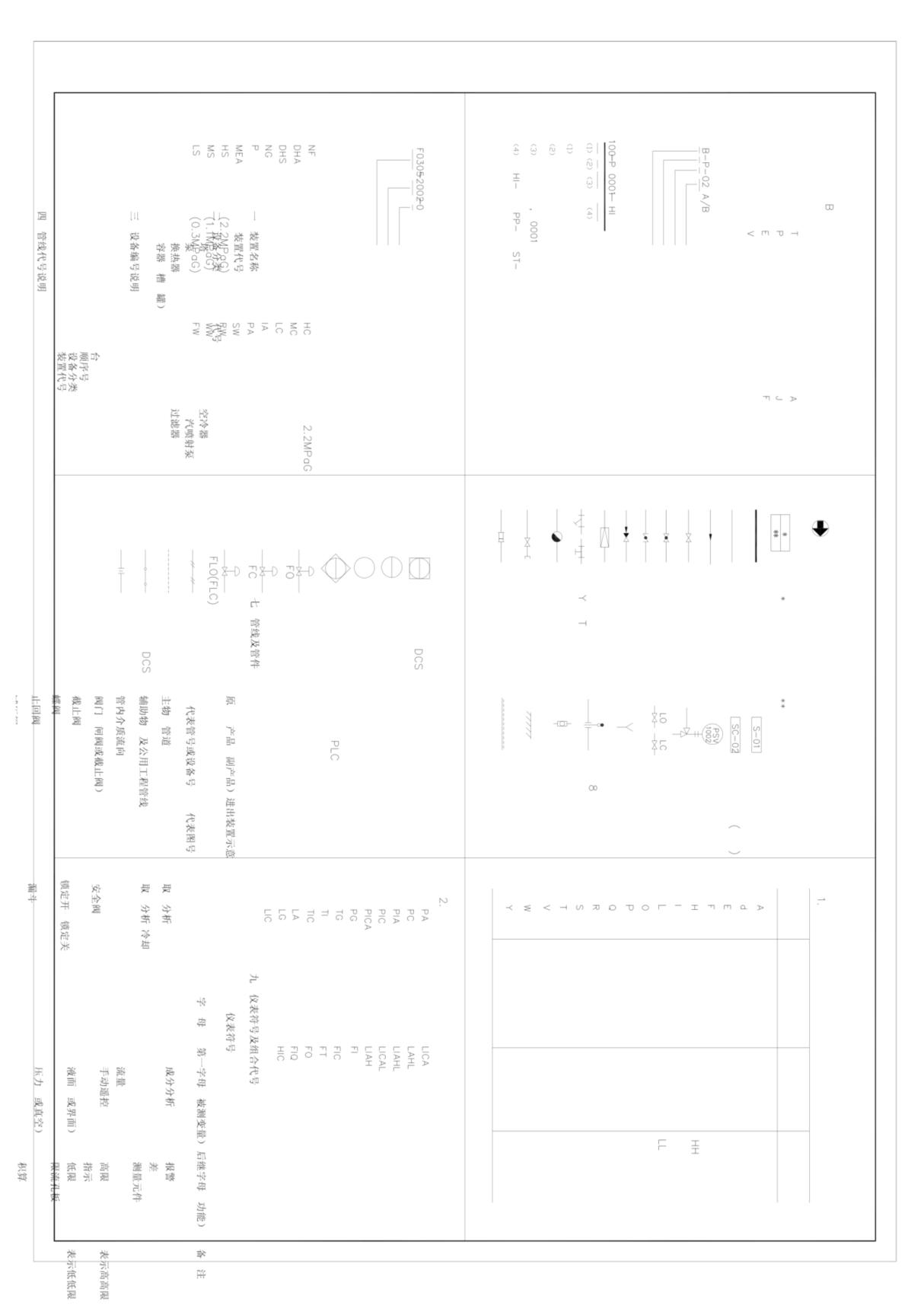 化工工艺流程图制图图例pid 图例P&ID图例