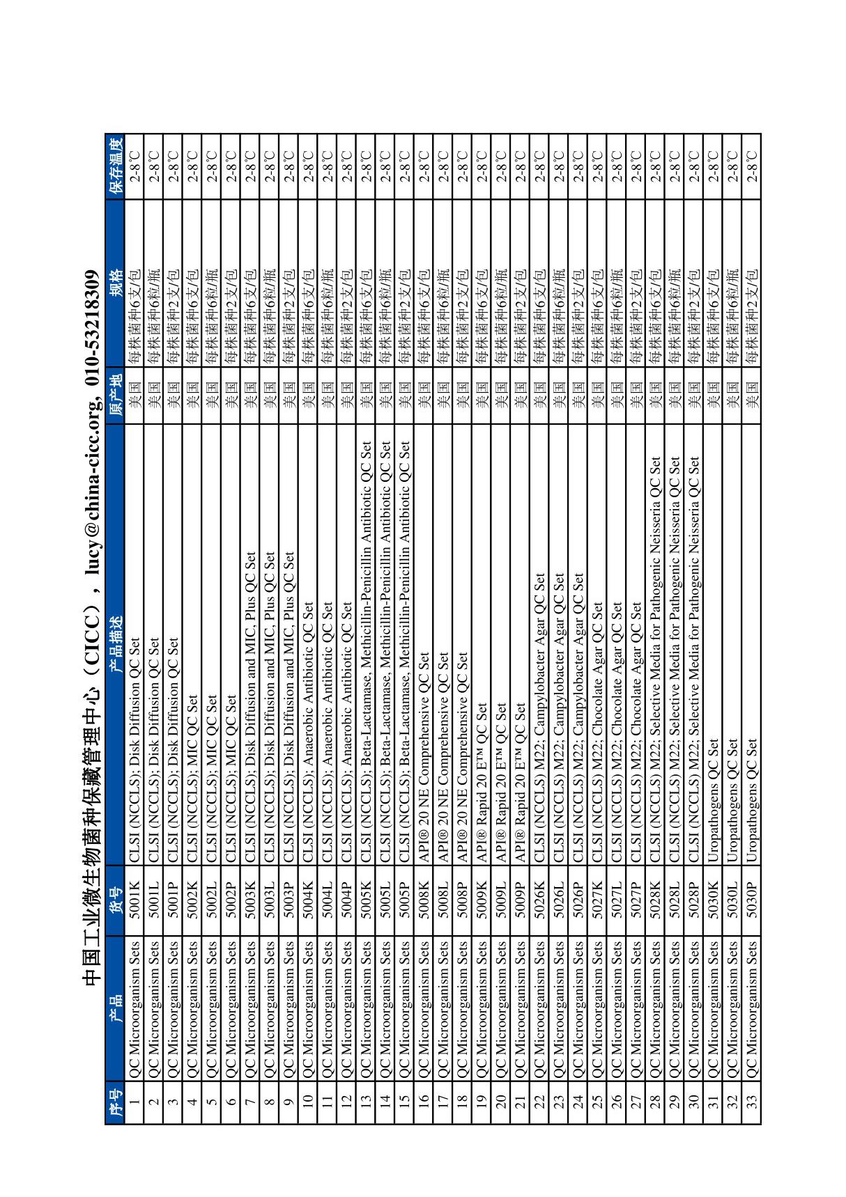 ATCC标准菌株目录2(MIcrobiologics)-中国工业微生物菌种保藏管理中心CICC