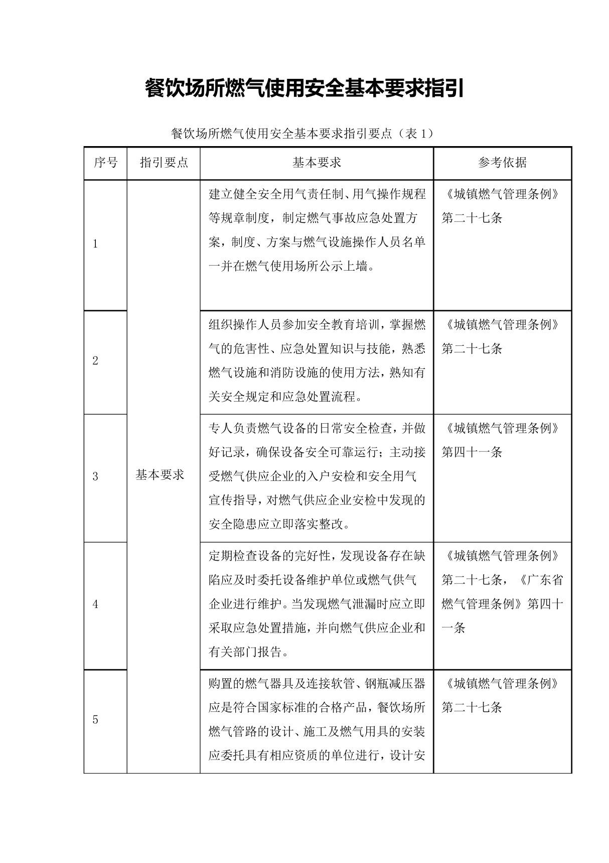 餐饮场所燃气使用安全基本要求指引