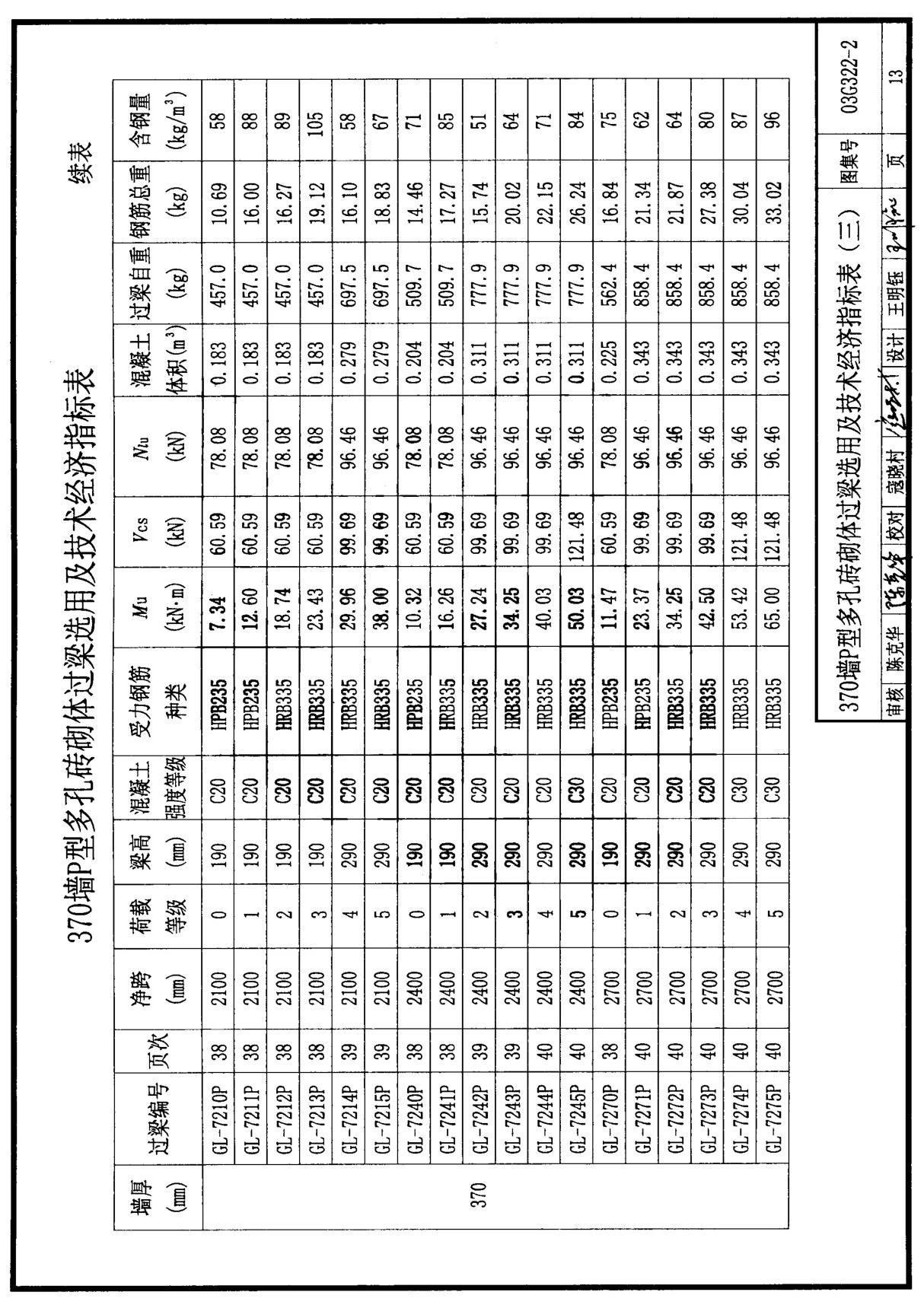 国标图集G322-1-4钢筋混凝土过梁(2004年合订本)国家建筑标准设计图集电子版 2