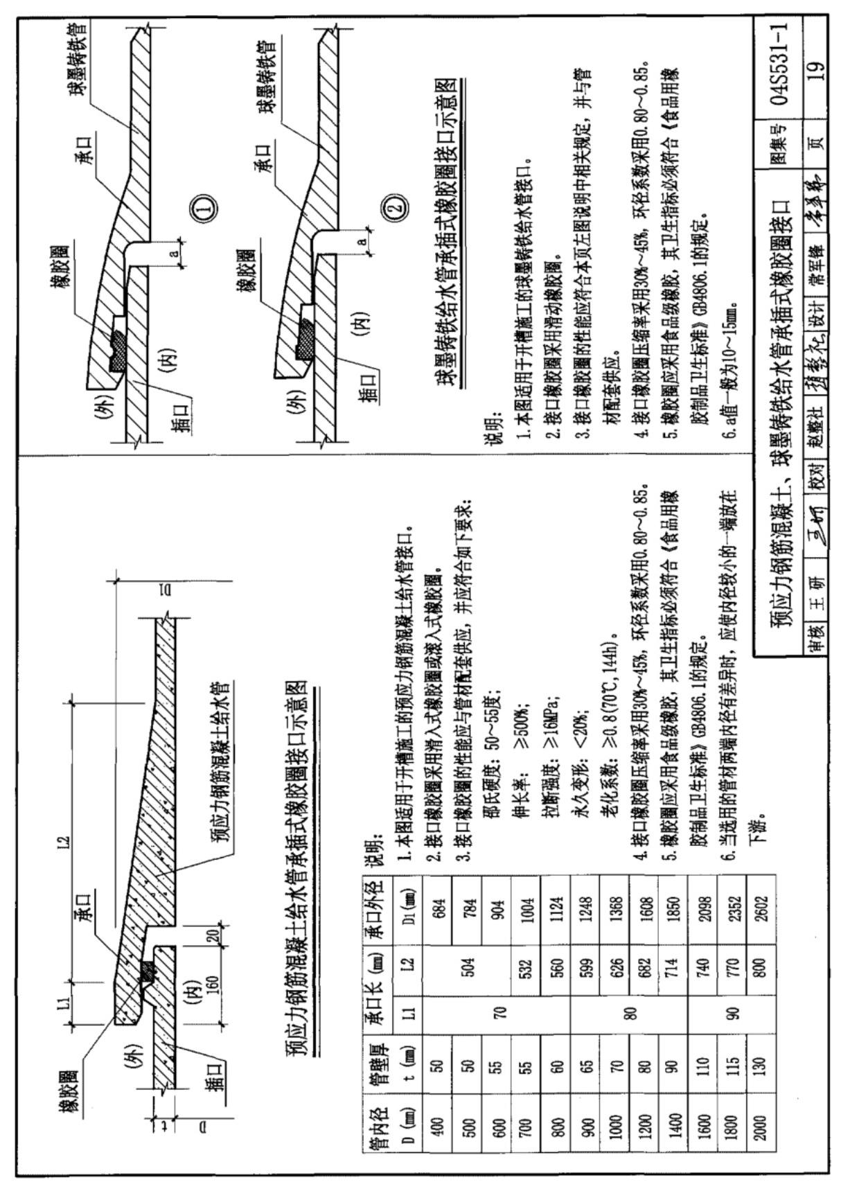 国标图集04S531-1 湿陷性黄土地区给水排水管道基础及接口-图集电子版 2