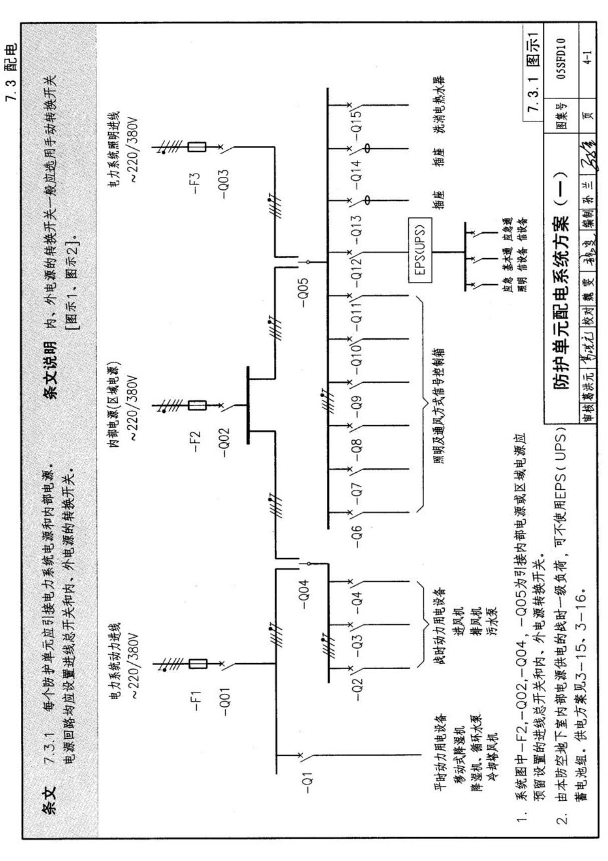 国标图集05SFD10《人防防空地下室设计规范》图示电气专业-国家标准人防工程设计图集电子版 2