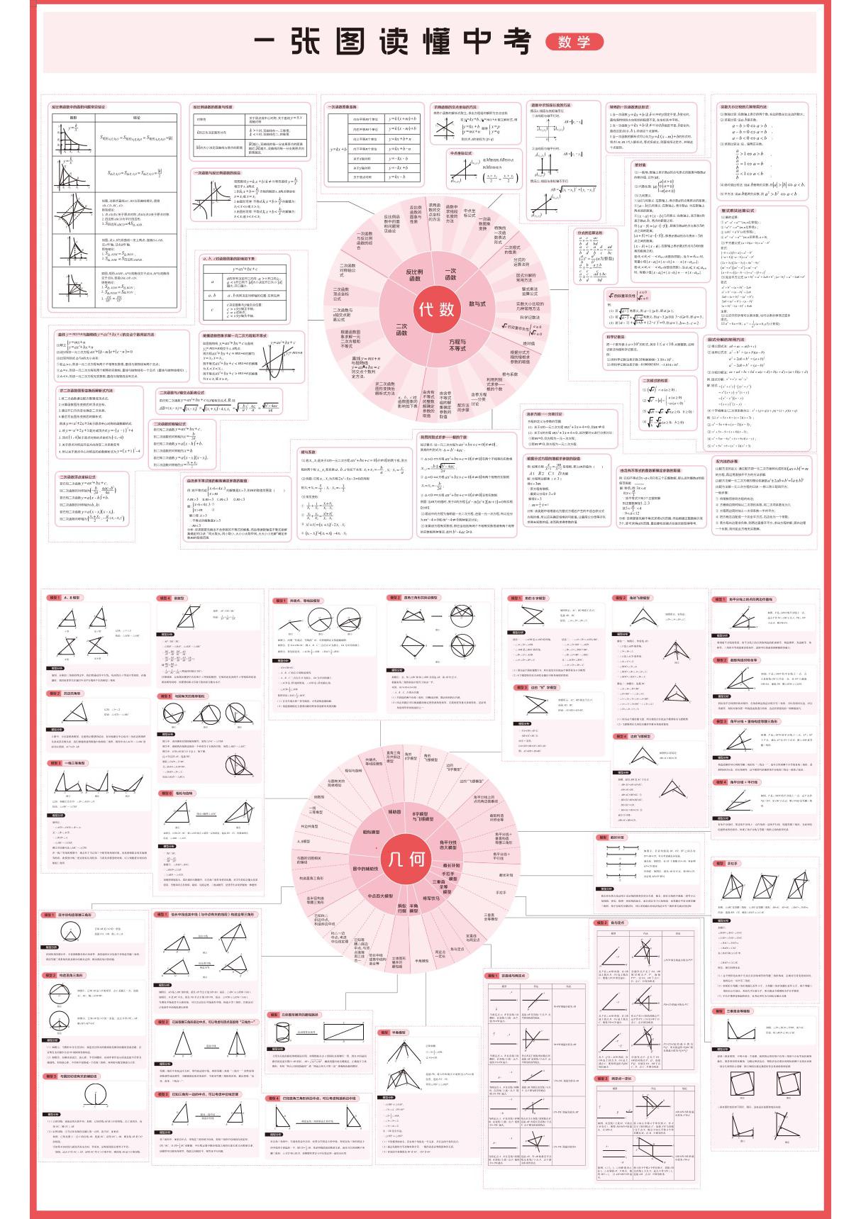 北师大版九年级下册中考数学复习资料 初中数学思维导图